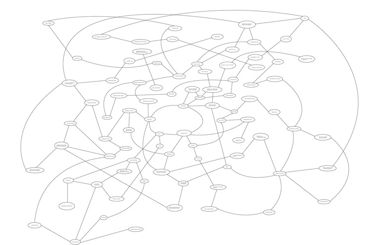 mind map